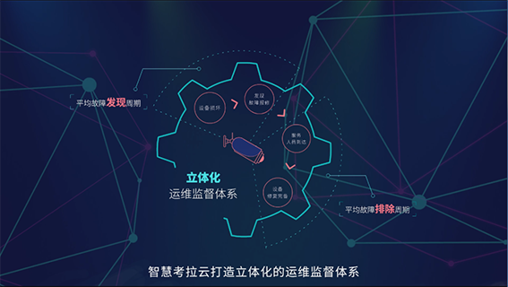 云端協(xié)同，可視運維WX.png
