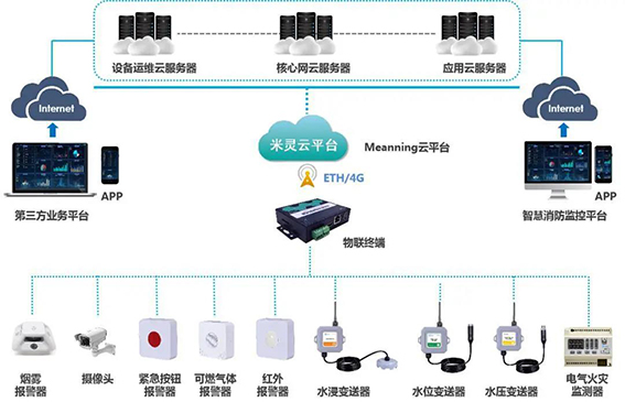 視頻中臺(tái)+智慧消防wx.jpg