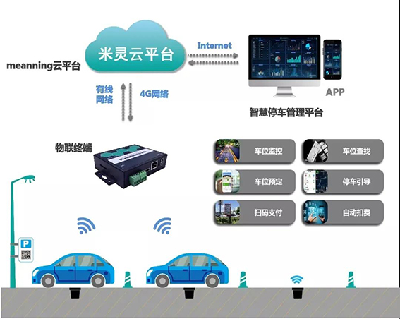 視頻中臺(tái)+停車道閘wx.jpg