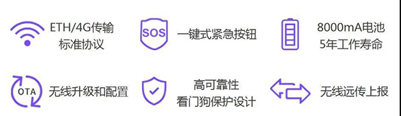 一鍵報(bào)警監(jiān)測(cè)01wx.jpg