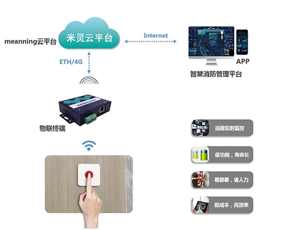 一鍵報(bào)警監(jiān)測(cè)2wx.jpg