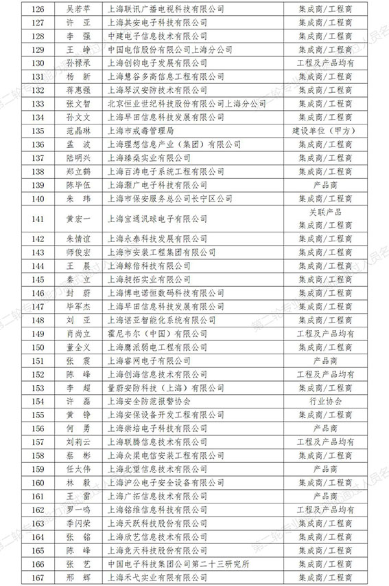 0  第二輪專業(yè)能力測(cè)試通過人員名單（257人）_4w.jpg