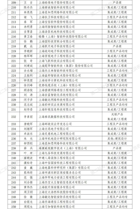 0  第二輪專業(yè)能力測(cè)試通過人員名單（257人）_6w.jpg