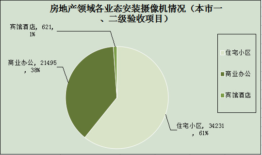 2014年度上海房地產(chǎn)行業(yè)安防報(bào)告1269.jpg